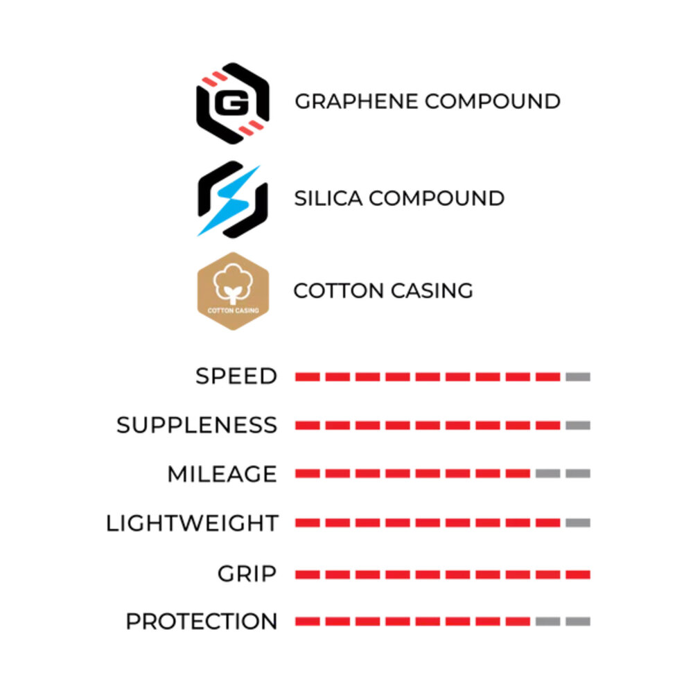 VITTORIA CORSA PRO TUBE/TLR 公路車無內胎 外胎 700x28c 奶油色-圖片-4