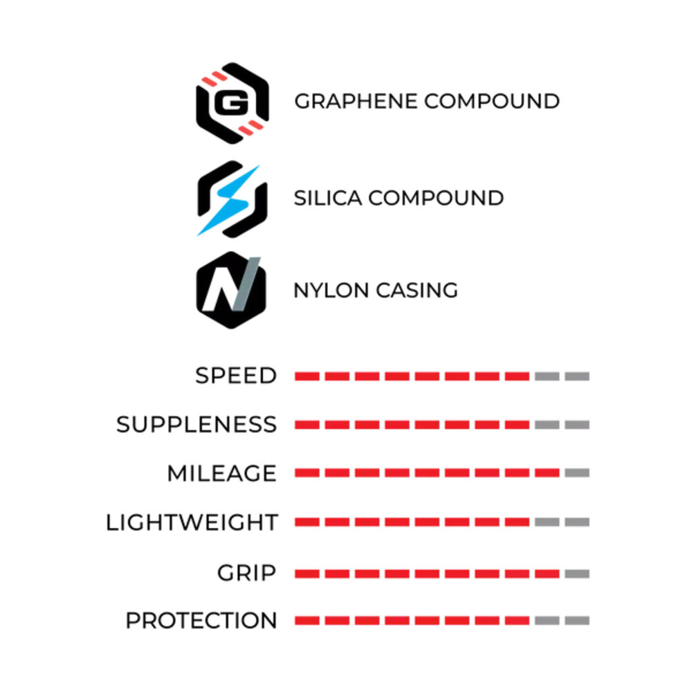 VITTORIA CORSA CORSA NEXT 公路車輪胎外胎 700x28c 黑色-圖片-4