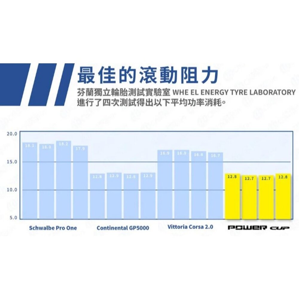 Michelin Power Cup 米其林 公路車外胎 25C 28C 開口胎 有內胎 一級胎 低滾阻-圖片-3