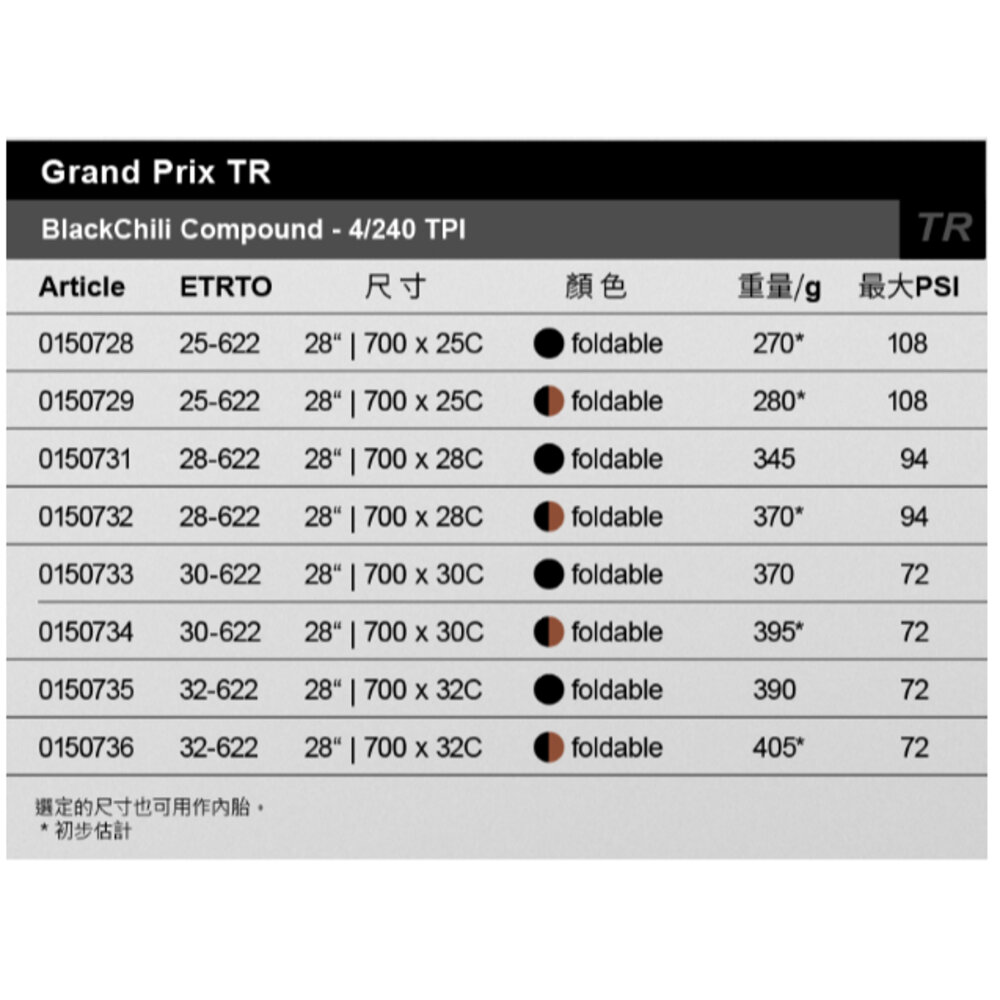 Continental 德國馬牌GP TR Grand Prix TR 黑色 無內胎公路車外胎-圖片-3
