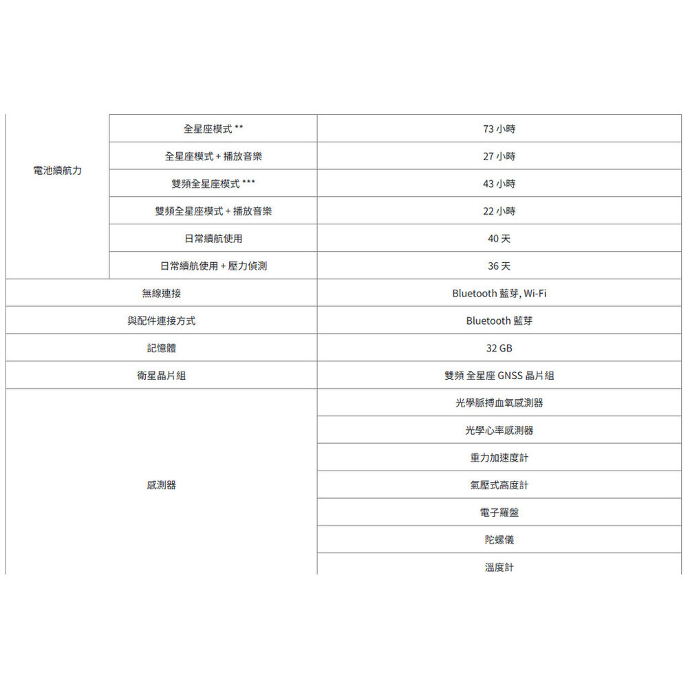 COROS VERTIX 2S 戶外旗艦探險錶 運動智慧手錶 原廠公司貨 / 保固兩年 運動騎車跑步-圖片-7