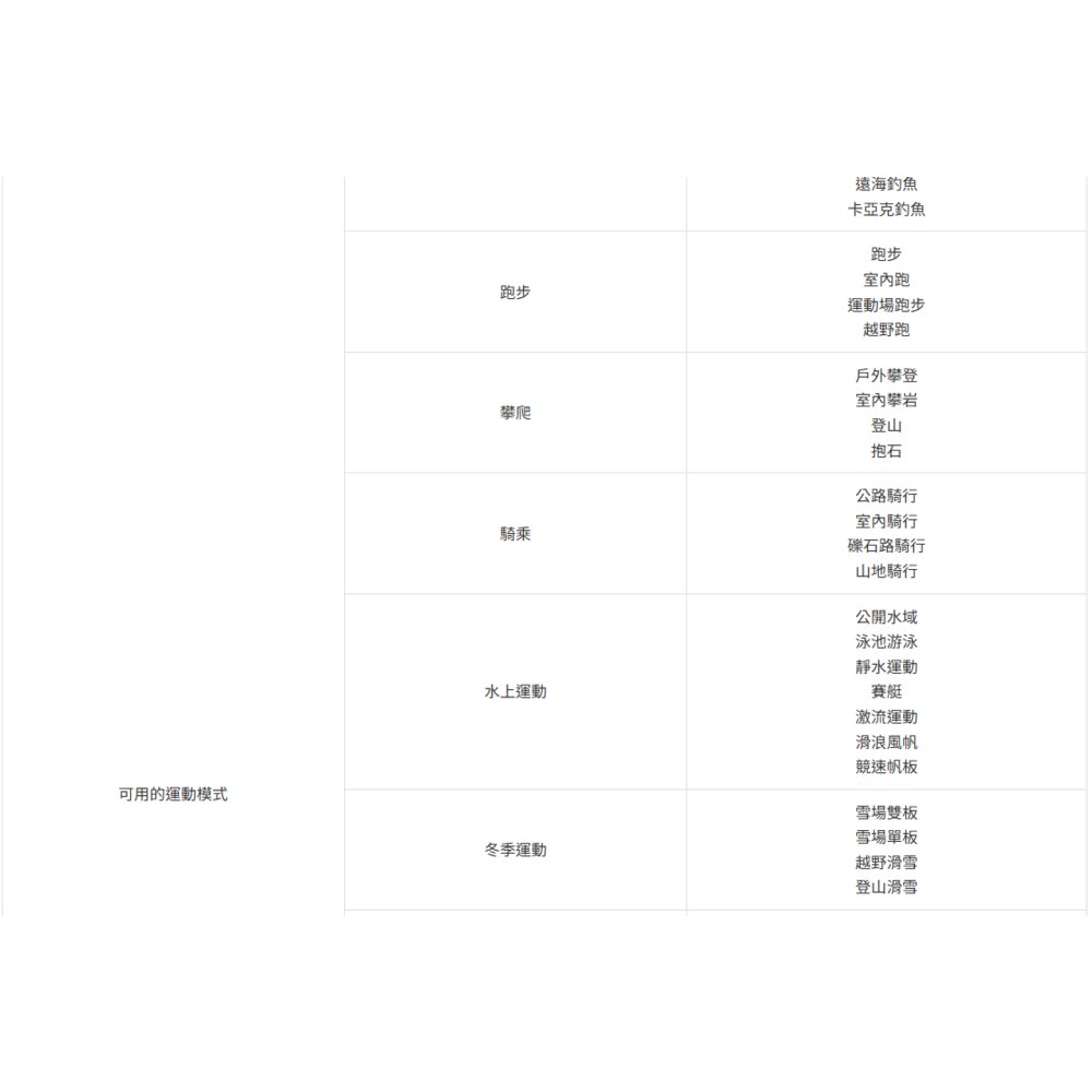 COROS NOMAD 戶外探索錶 運動智慧手錶 原廠公司貨 / 保固兩年 運動騎車跑步-圖片-8
