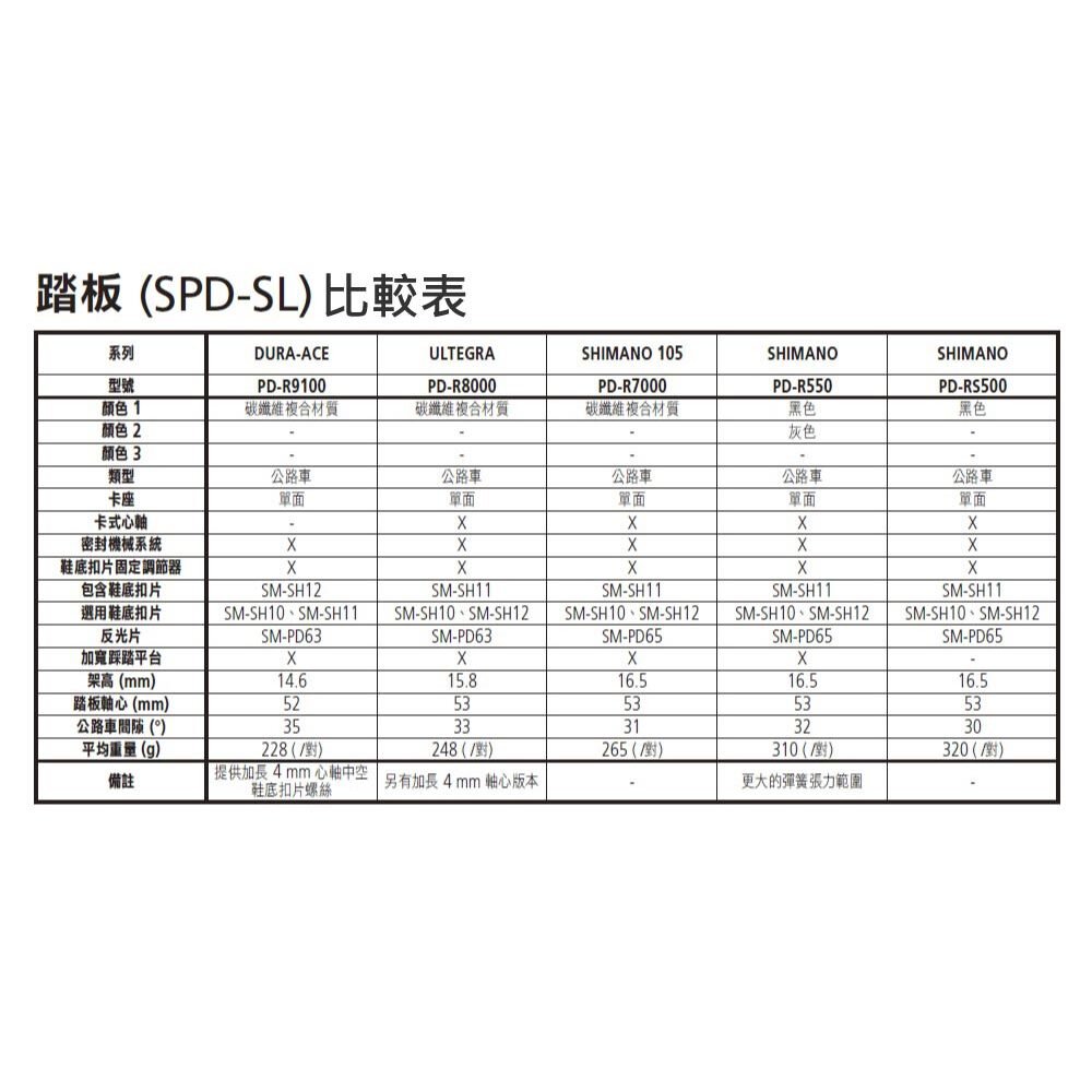 SHIMANO 踏板 PD-R550 SPD-SL 公路車卡踏 自行車踏板-圖片-8
