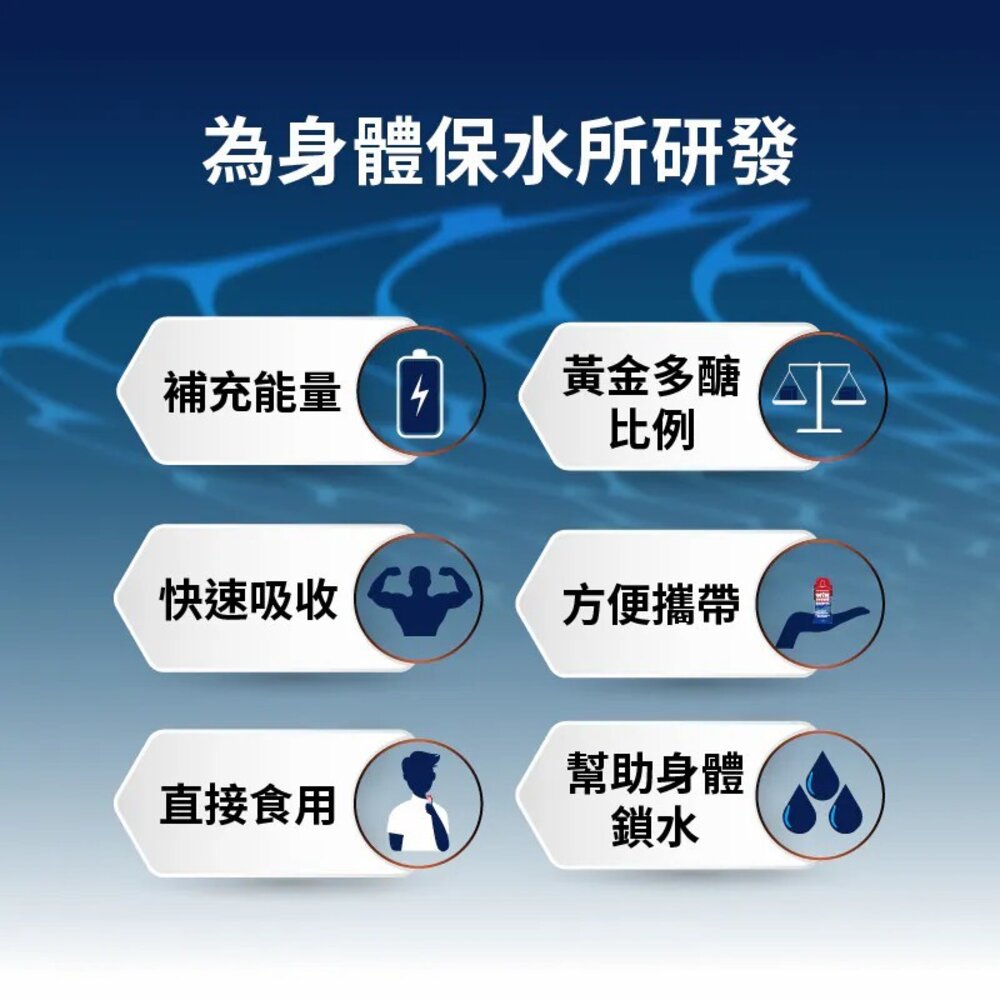 WiNSPORTS 電解質能量膠 MINI果膠 西瓜風味 補給品-圖片-2