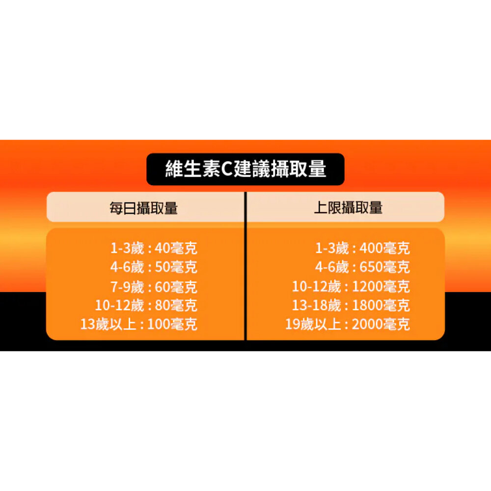 WINSPORTS 維生素C+鐵 發泡錠 橘子 20顆/條 果膠 補給品-圖片-6