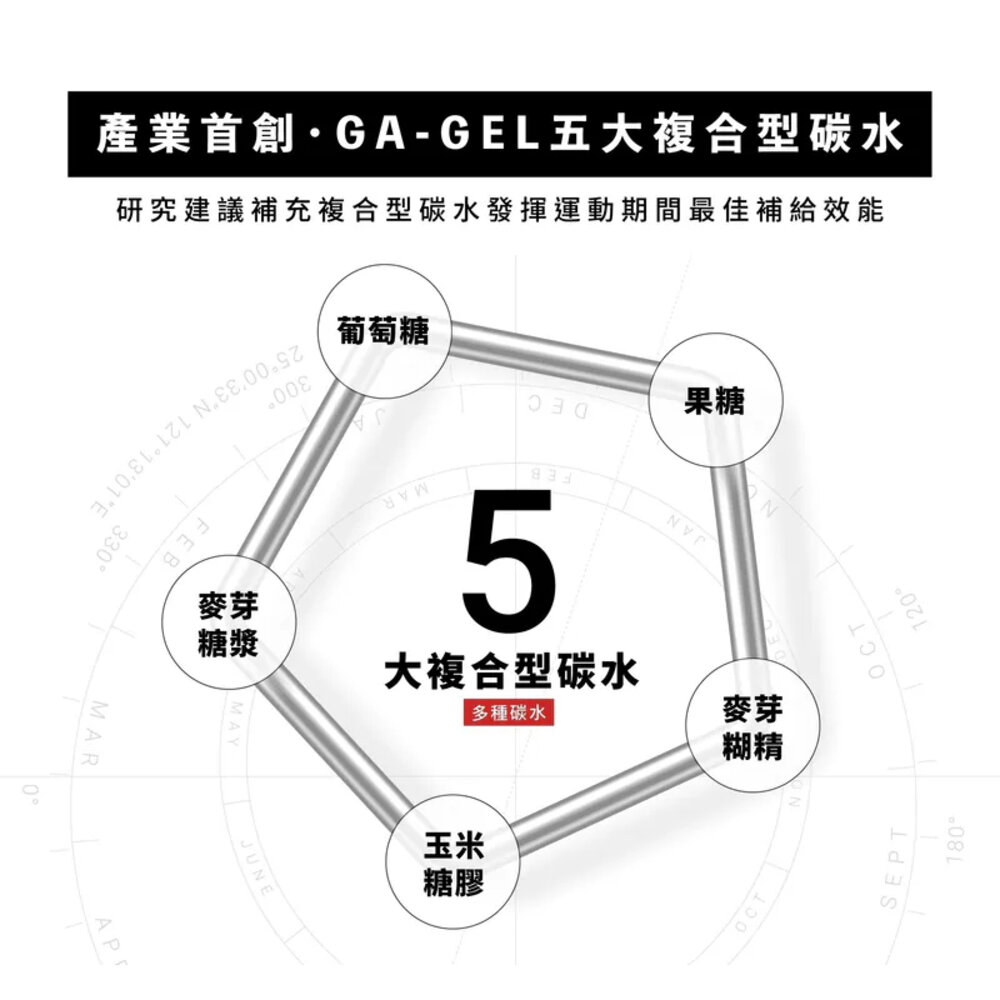 GA黃金甲 銀膠 GA GEL 4號太空能量膠 45g/包 果膠 補給品-圖片-5