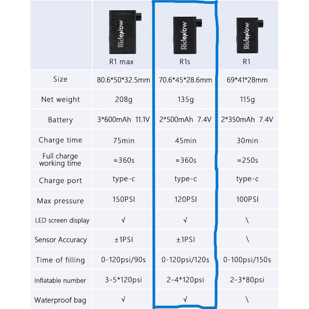 Ridenow R1S 120PSI 迷你泵電動打氣機-圖片-4