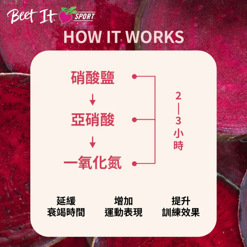 WINSPORTS 威特 甜菜根汁 BEET IT 濃縮甜菜根汁400 70ML-圖片-3