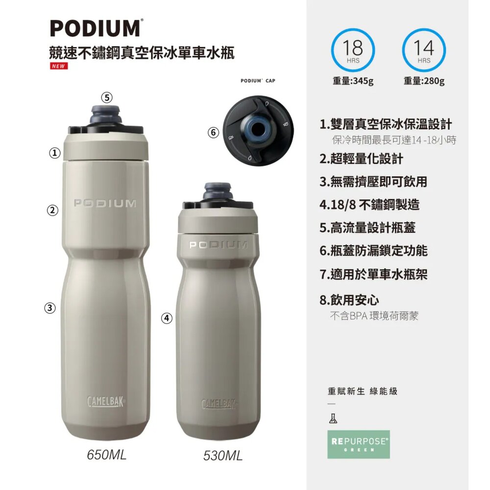CAMELBAK 650ml Podium 競速真空保冰單車水瓶 象牙白-圖片-3