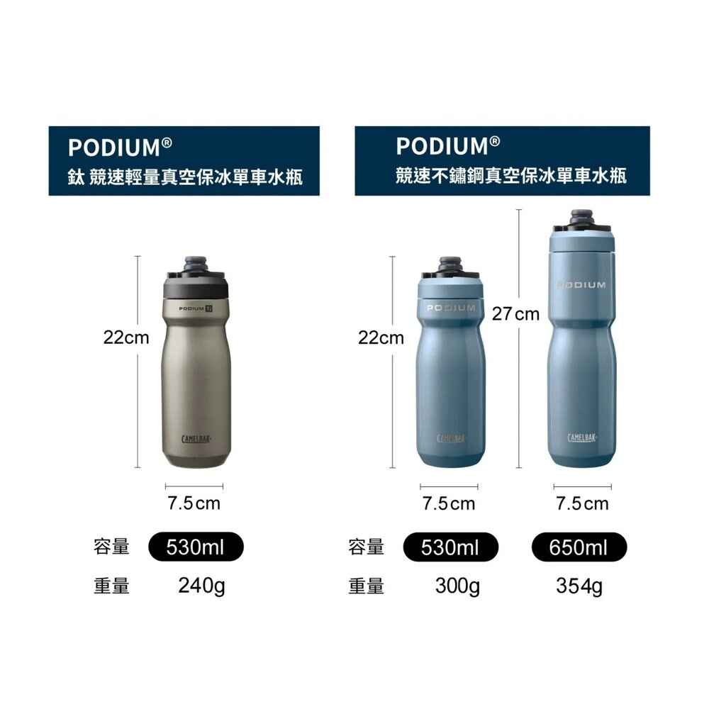 CAMELBAK 650ml Podium 競速真空保冰單車水瓶 象牙白-圖片-4