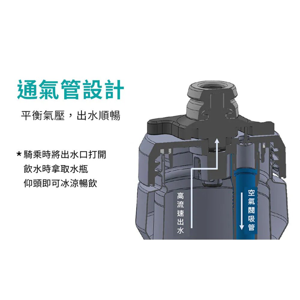 CAMELBAK 650ml Podium 競速真空保冰單車水瓶 象牙白-圖片-6