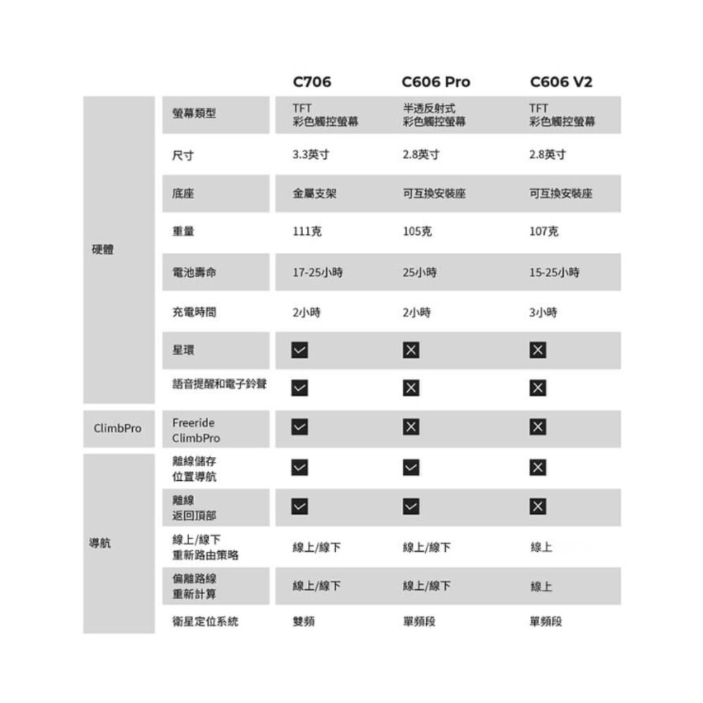 Magene C606 PRO GPS碼表 自行車錶 原廠公司貨 / 保固一年-圖片-6
