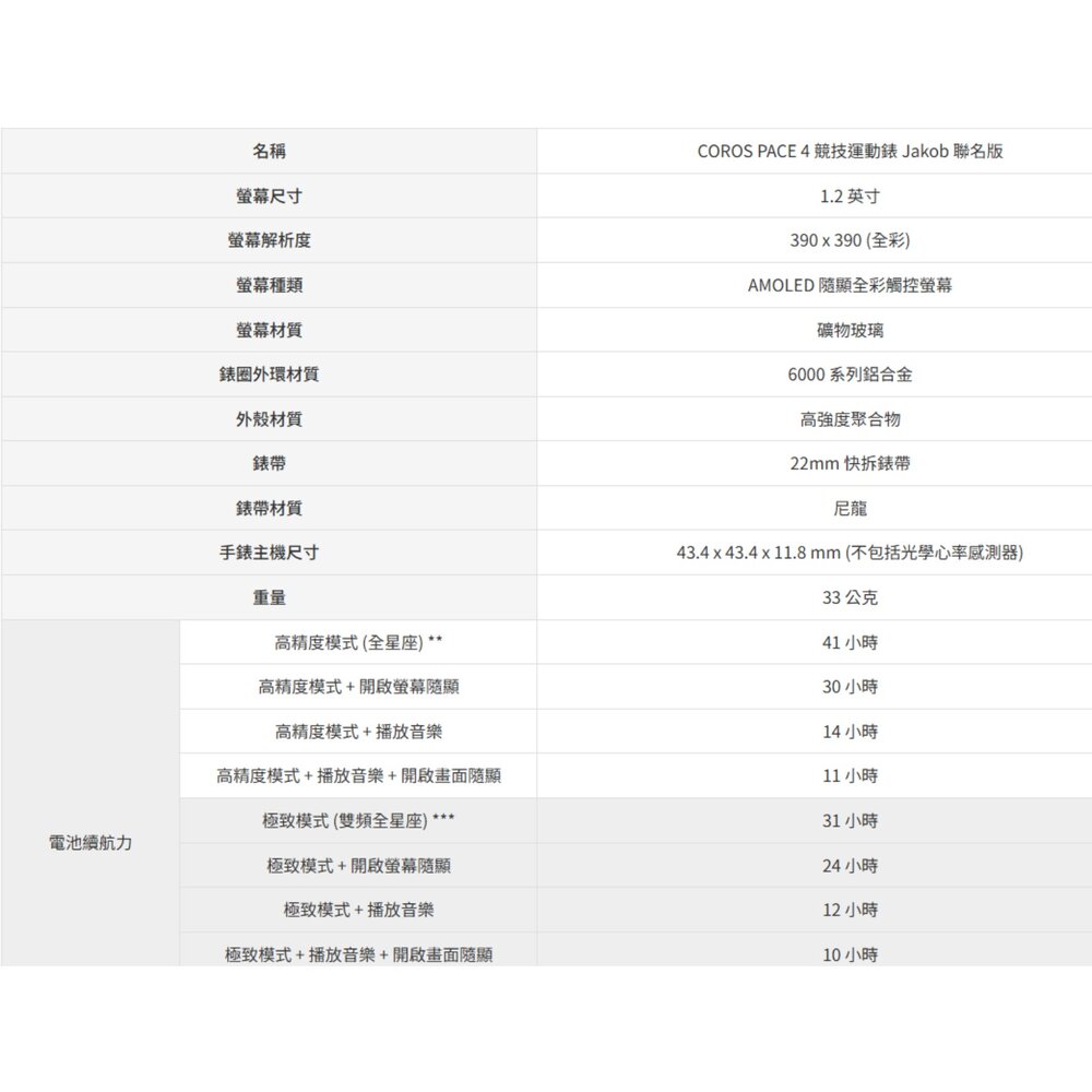 現貨 COROS PACE 4 競技運動錶 Jakob 聯名版 運動智慧手錶 原廠公司貨 / 保固兩年 運動騎車跑步-圖片-4