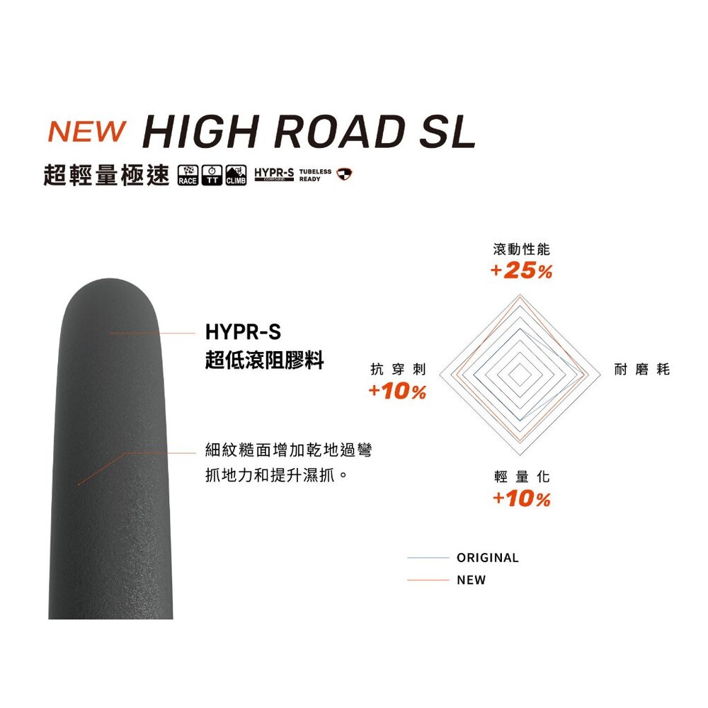 MAXXIS NEW HIGH ROAD SL M229 超輕量公路車外胎 可折外胎700×25C 28C-圖片-4