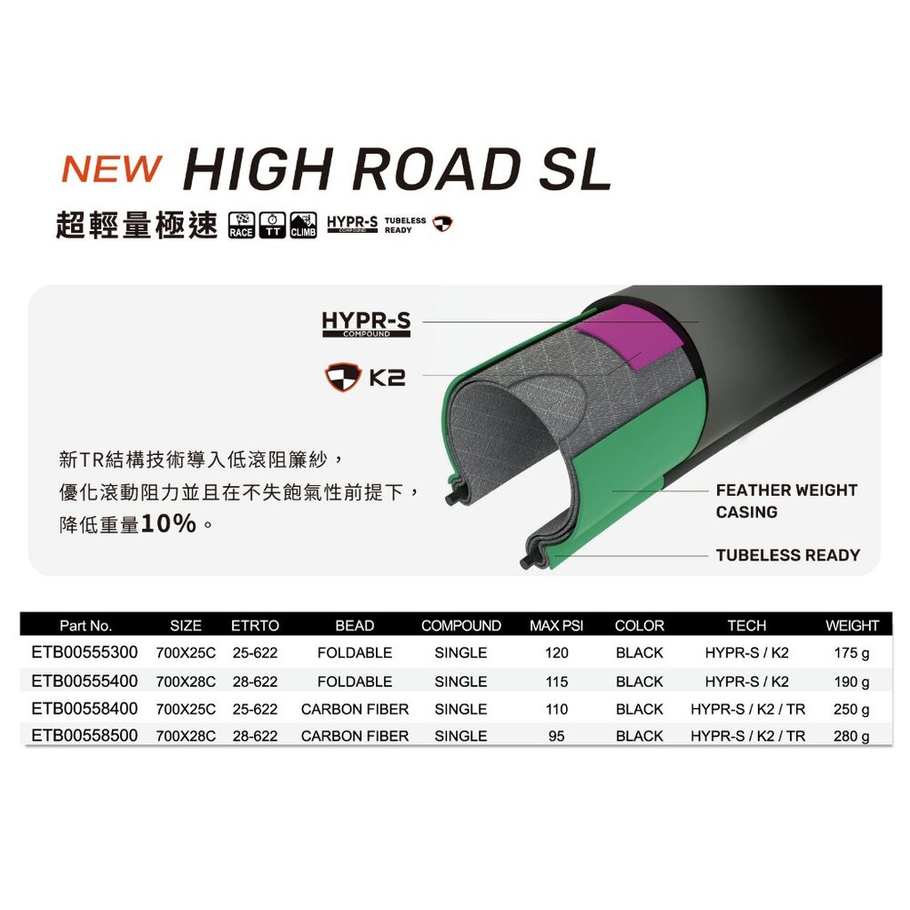 MAXXIS NEW HIGH ROAD SL M229 超輕量公路車外胎 可折外胎700×25C 28C-圖片-5