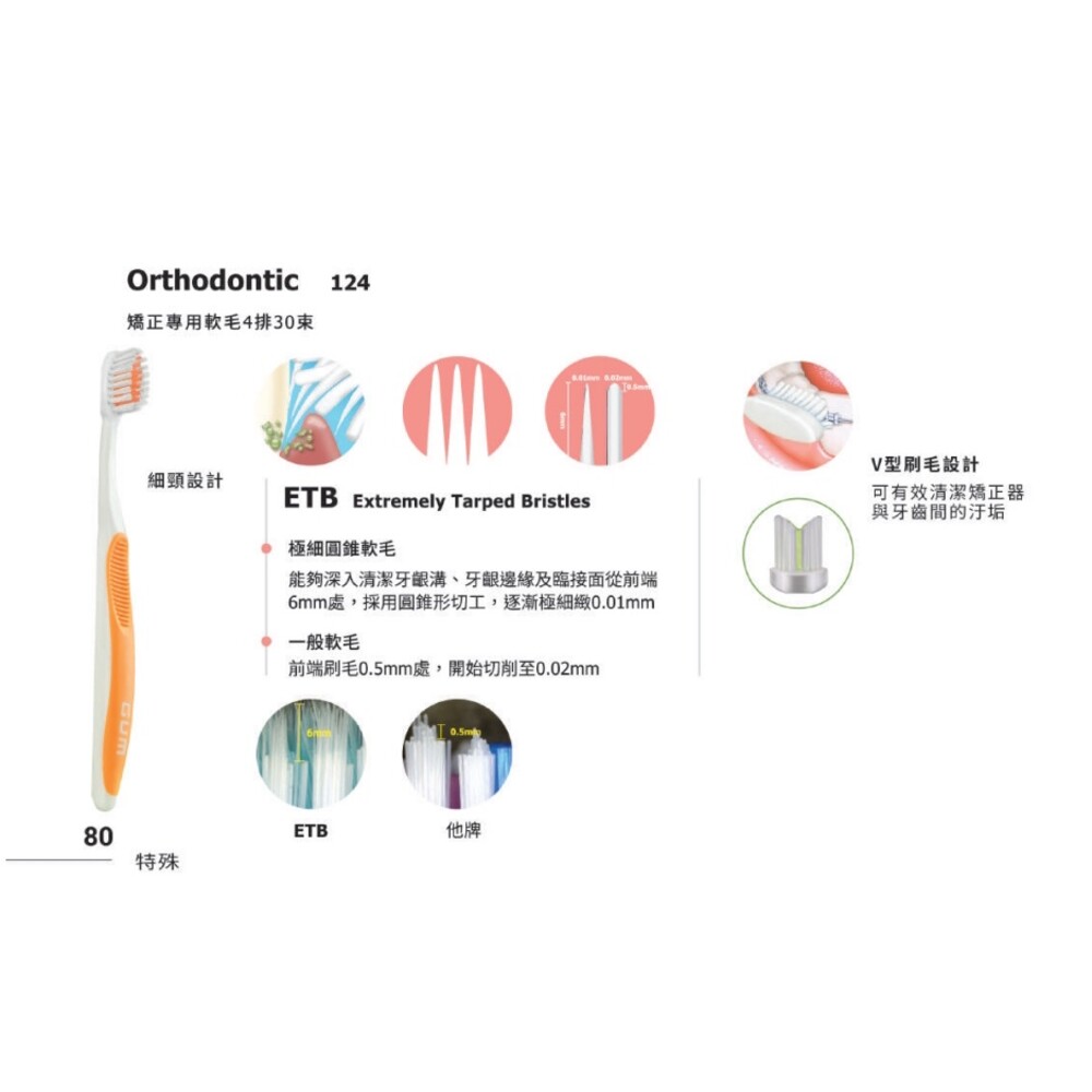 G.U.M 矯正專用軟毛牙刷 (4排30束)一入 貨號124-圖片-1