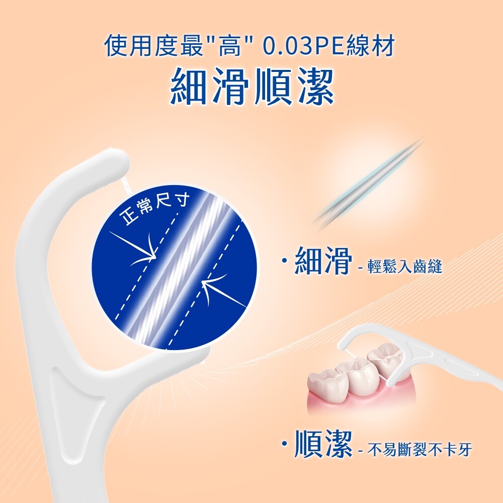 奈森克林細滑牙線棒50支(0.03)/袋-圖片-6