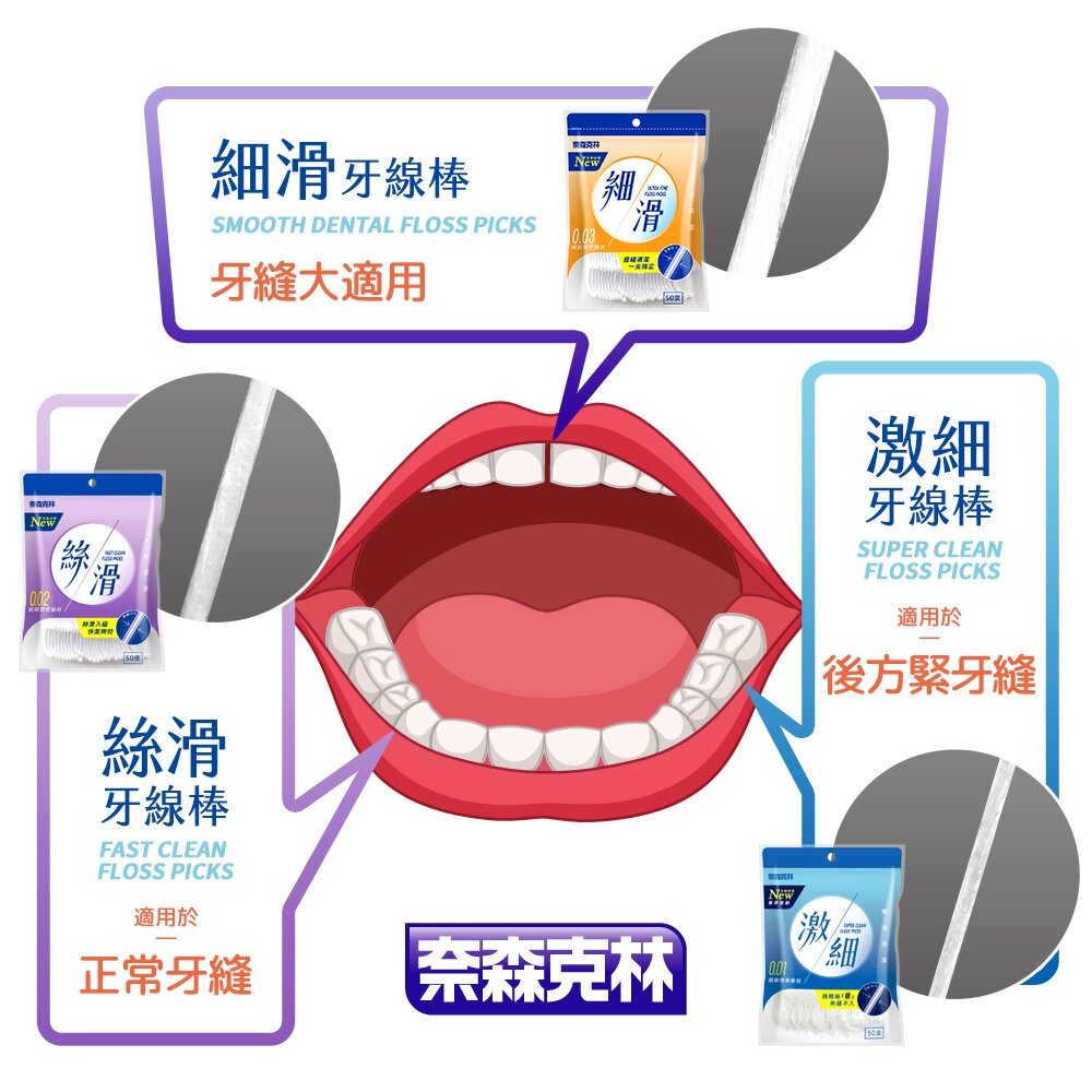 奈森克林細滑牙線棒50支(0.03)/袋-圖片-8