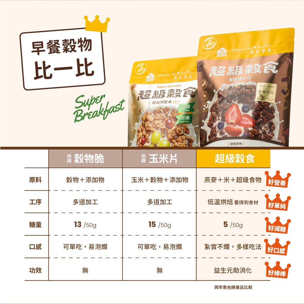 【The Chala蕎拉燕麥】超級穀食300g一包 海鹽濃可可 輕焙烤堅果可選-圖片-8