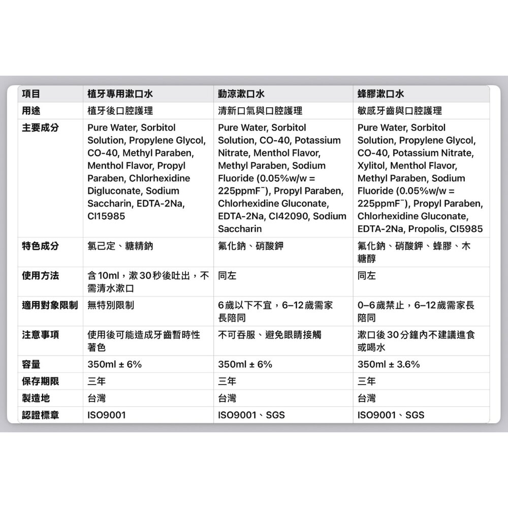 T.KI 鐵齒 植牙專用 蜂膠漱口水350ml 含氯已定Chlorhexidine-圖片-1