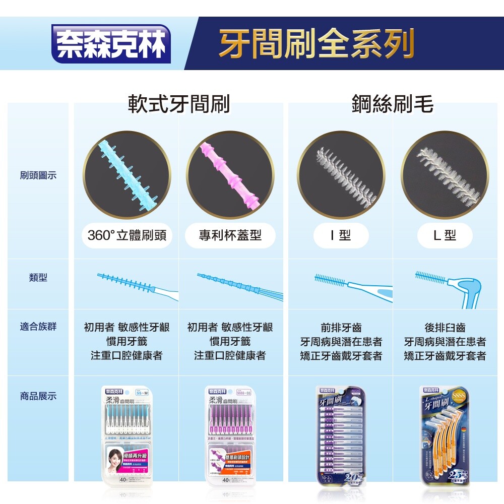 奈森克林直(I)型牙間刷12支入(1.2mm-M Size)-圖片-7