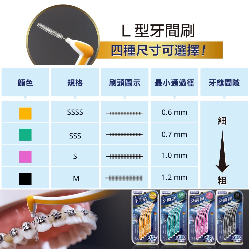 奈森克林 L型 牙間刷10支入(M Size-1.2mm)-圖片-7