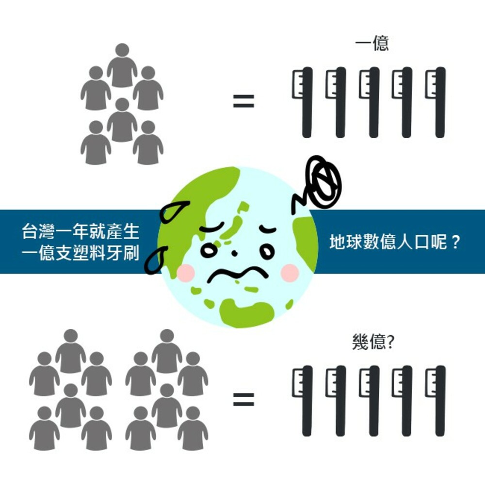 寶淨Pure-Life 環保牙刷PLTH-05 炫彩金屬牙刷(1柄+1刷毛)-圖片-6