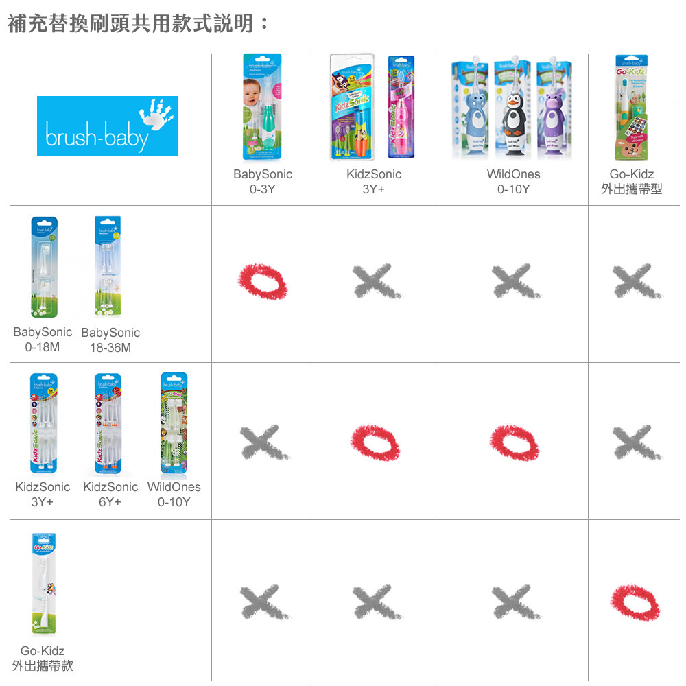 英國 Brush-Baby 聲波電動牙刷替換刷頭(0-18或18-36個月) 適用 Lux360機器-圖片-3