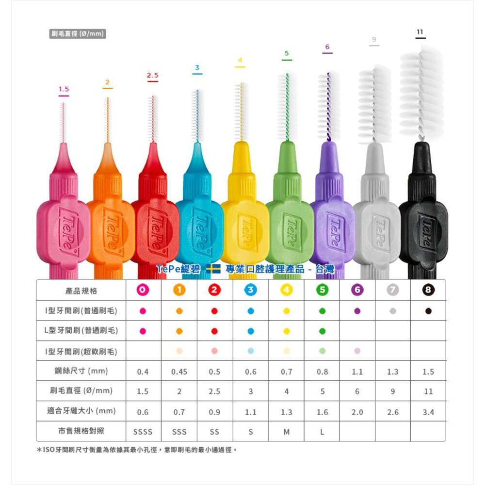瑞典TEPE 100%瑞典製造•牙醫推薦 I型牙間刷 (普通刷毛)-圖片-1