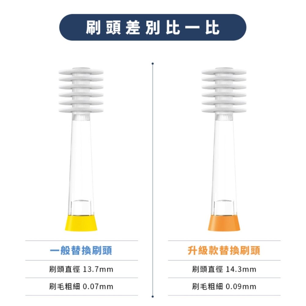 日本【VIVATEC】MEGA TEN 360兒童電動牙刷替換刷頭2入/盒裝 - 柔軟升級款-圖片-3