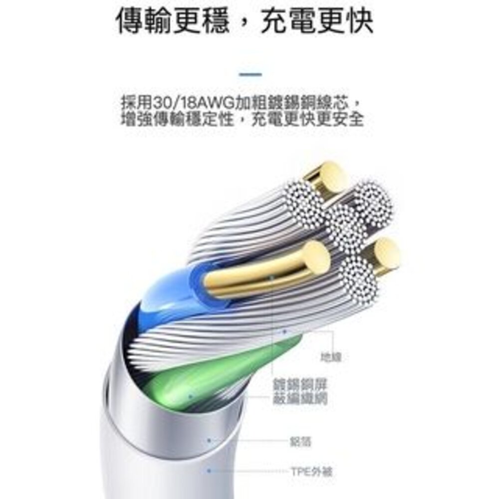 100W快速充電傳輸線 PD快充線 TypeC Lightning 送禮-圖片-3