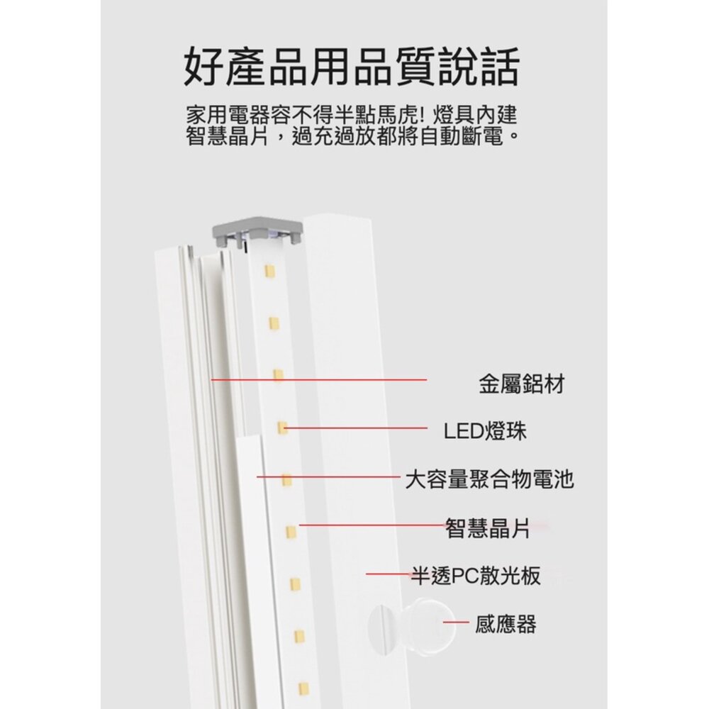 LED感應小夜燈 自動感應 免佈線 充電 衣櫃燈 走廊燈 LED感應燈 送禮-圖片-5