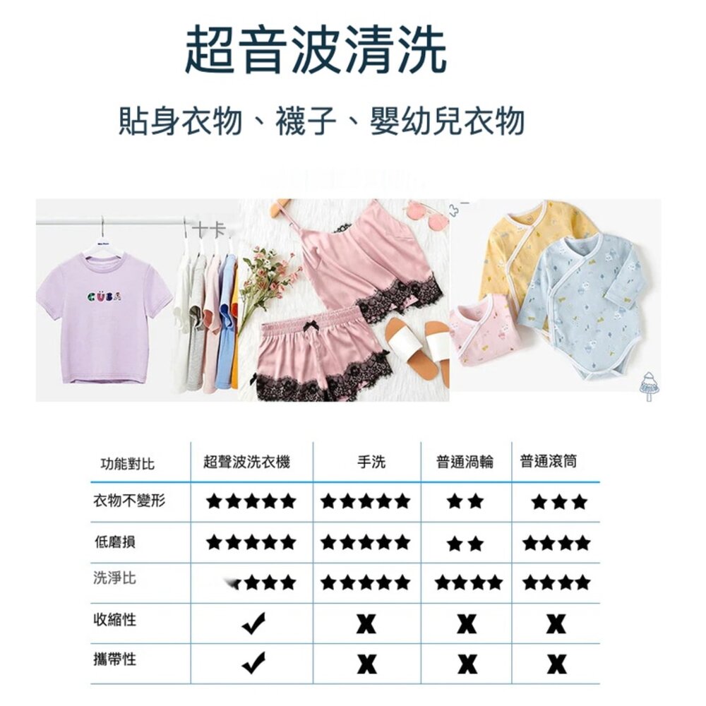 加強版迷你渦輪洗衣器 24W 超音波洗碗機 洗菜機 大馬力 出差旅行洗衣機 USB國際版 送禮-圖片-5