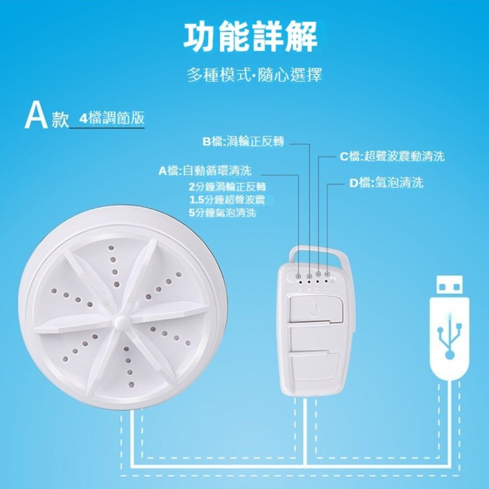 加強版迷你渦輪洗衣器 24W 超音波洗碗機 洗菜機 大馬力 出差旅行洗衣機 USB國際版 送禮-圖片-8