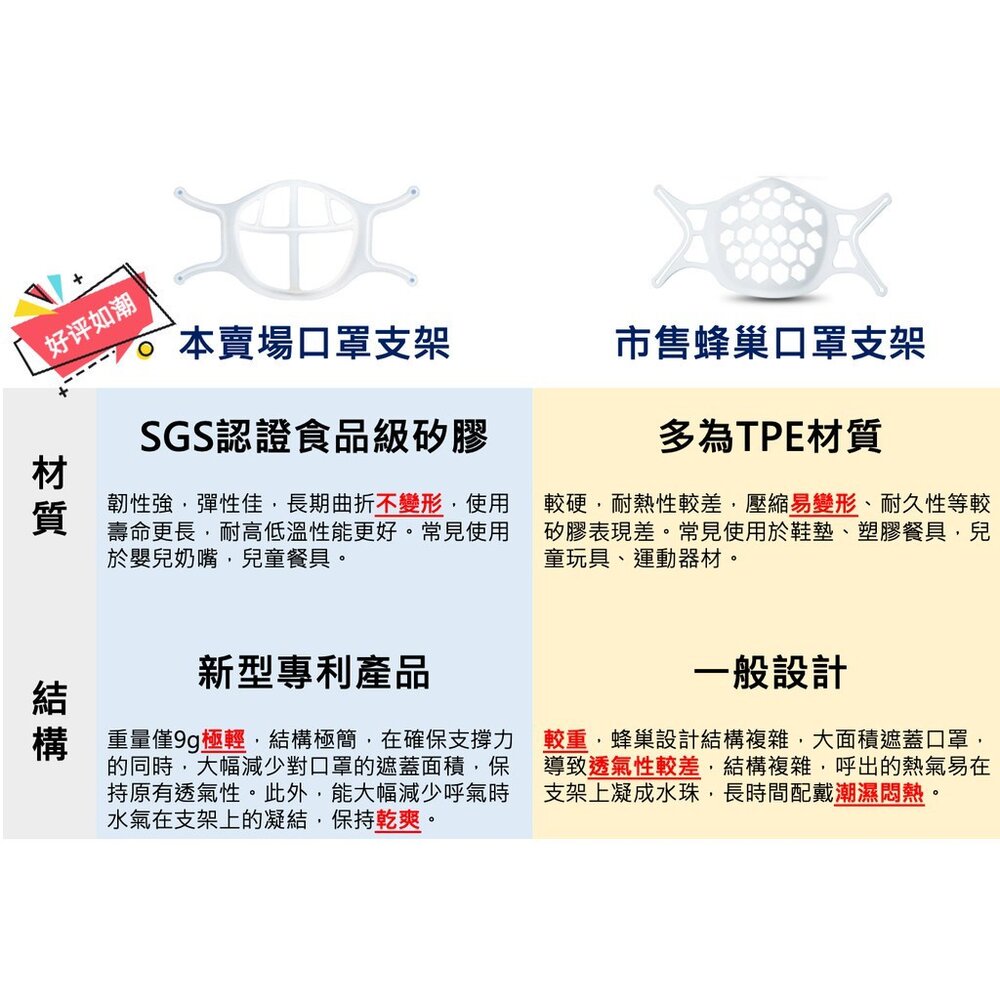 矽膠口罩支架9號 食品級矽膠 透氣 防脫妝 防口紅沾汙 防眼鏡起霧 台灣現貨1 送禮-圖片-2