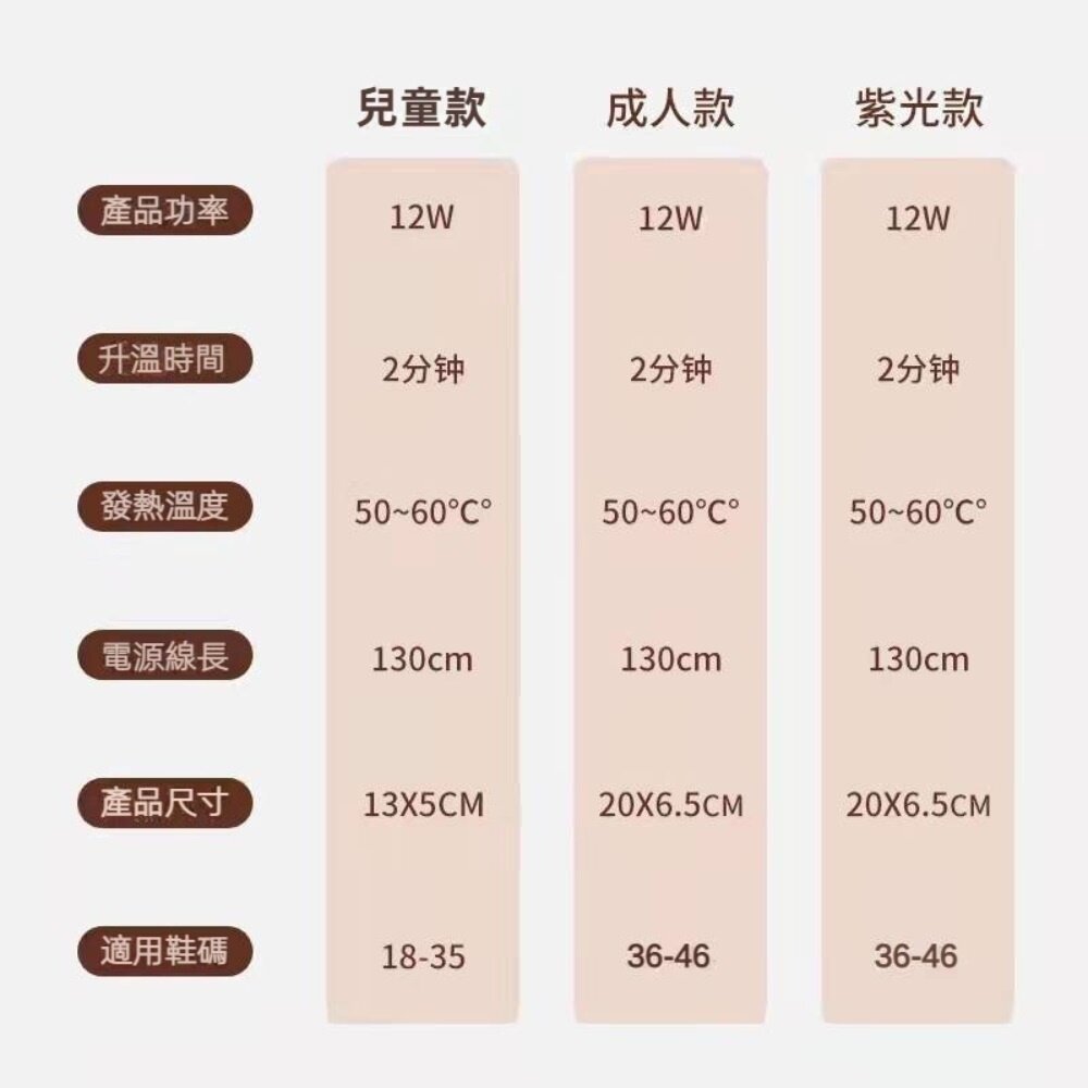 殺菌除臭烘鞋器 烘乾殺菌 紫光智能恆溫 安心定時器 颱風梅雨季 鞋子除臭 方便攜帶 110V 送禮-圖片-10