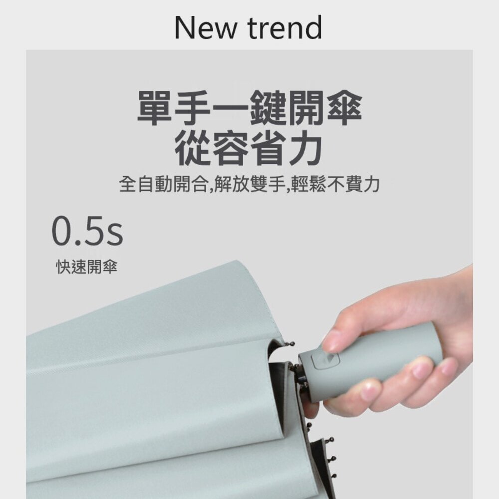 德國款十二骨自動傘 雙龍骨全自動晴雨傘 遮陽傘 超大傘面106cm 晴雨兩用傘 自動傘 一鍵開合 送禮-圖片-6