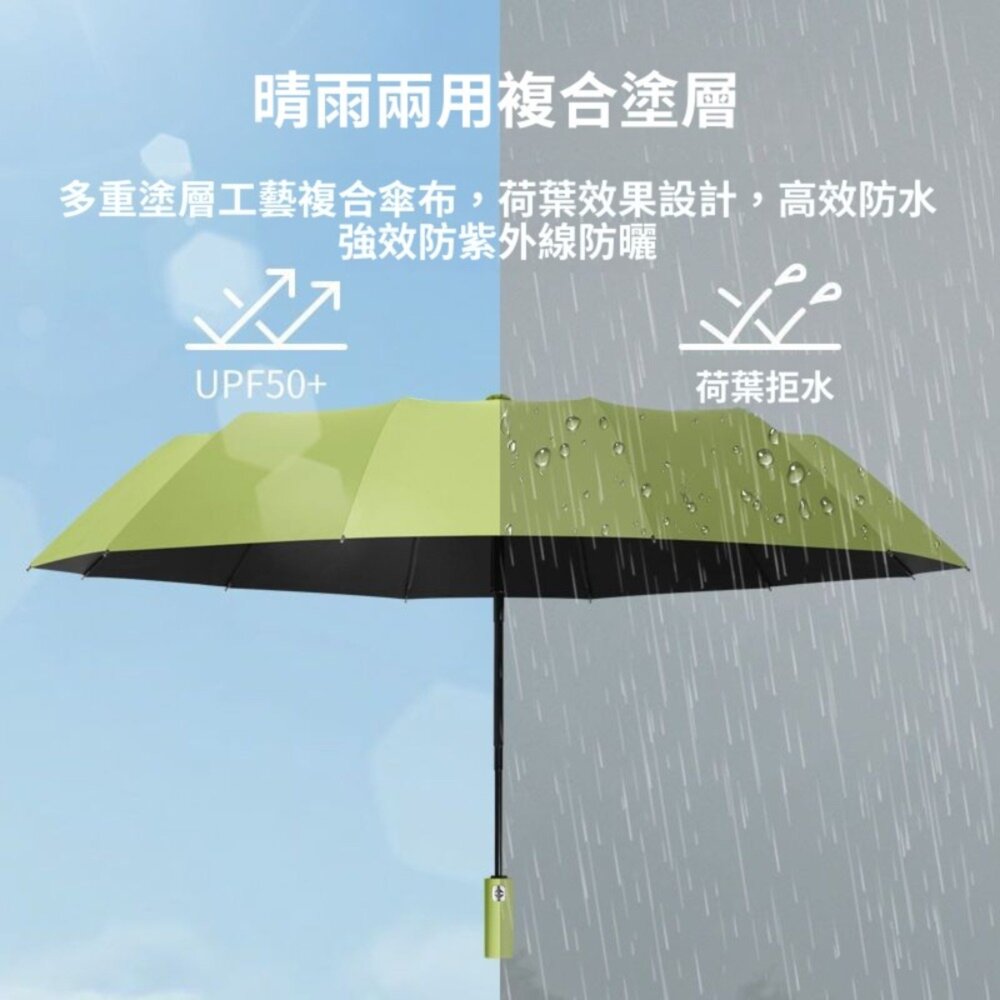 德國款十二骨自動傘 雙龍骨全自動晴雨傘 遮陽傘 超大傘面106cm 晴雨兩用傘 自動傘 一鍵開合 送禮-圖片-7