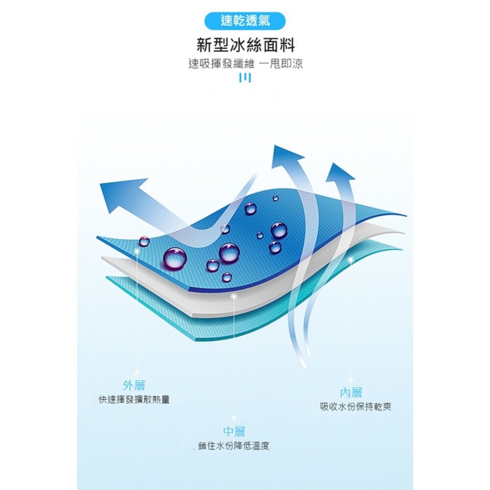 夏季冰絲涼感運動毛巾 30*90cm膠囊裝 抗UV 涼感速乾 瞬間降温 30*100瓶裝 送禮-圖片-1