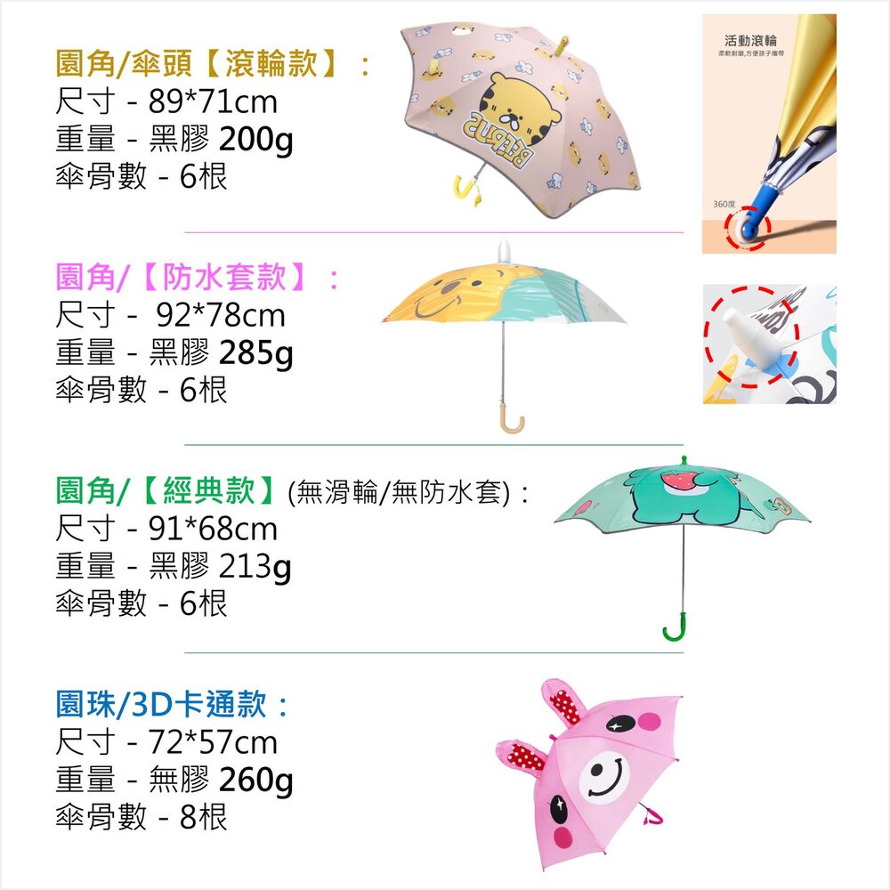 圓角安全兒童長柄傘 兒童雨傘 夜間反光 滑輪傘頭 防戳園角 防水套 黑膠防曬 兒童傘 送禮-圖片-4