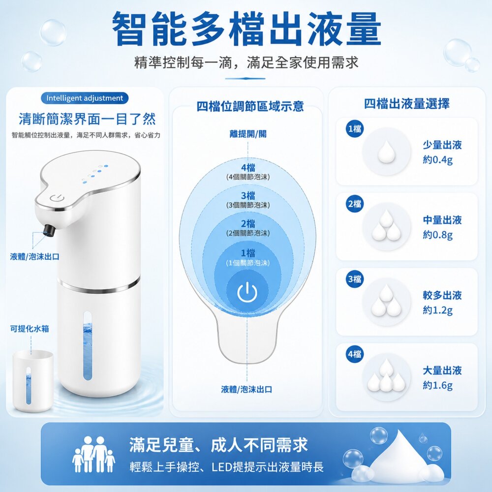 自動感應泡沫洗手機 USB充電 350mL 免接觸消毒皂液器 廚房廁所洗手間 多檔調節 送禮-圖片-4