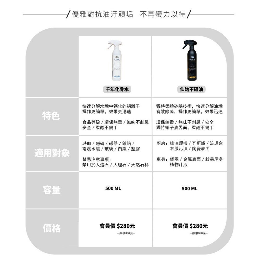 水垢油汙清潔組 千年化-骨水 仙姑不碰油 廚房清潔 除水垢 除油垢 去油汙 500ml 送禮-圖片-7