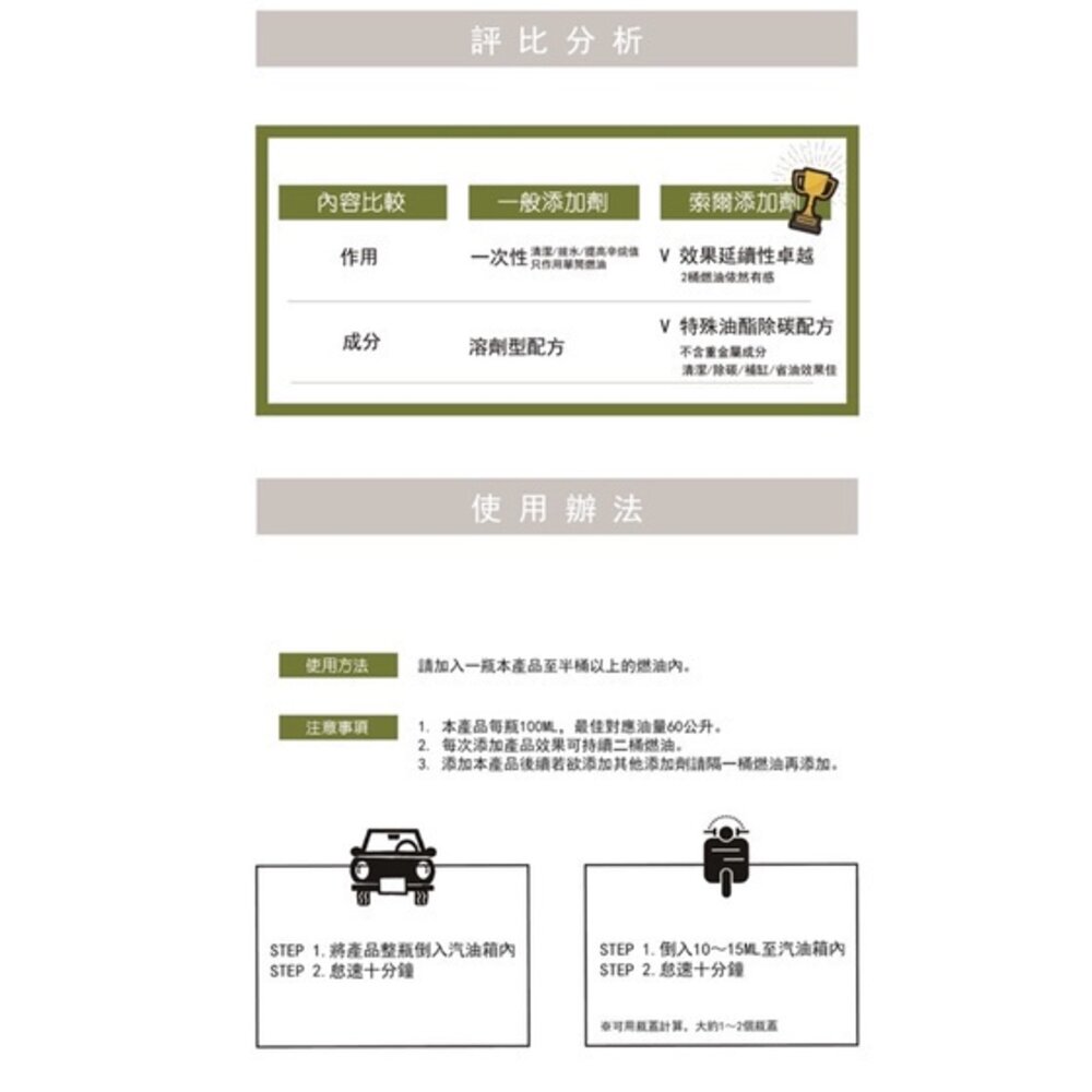 索爾機油》M1汽油添加劑 汽油精 燃油寶 無敵小綠綠 清積碳 SOLAR 送禮-圖片-7