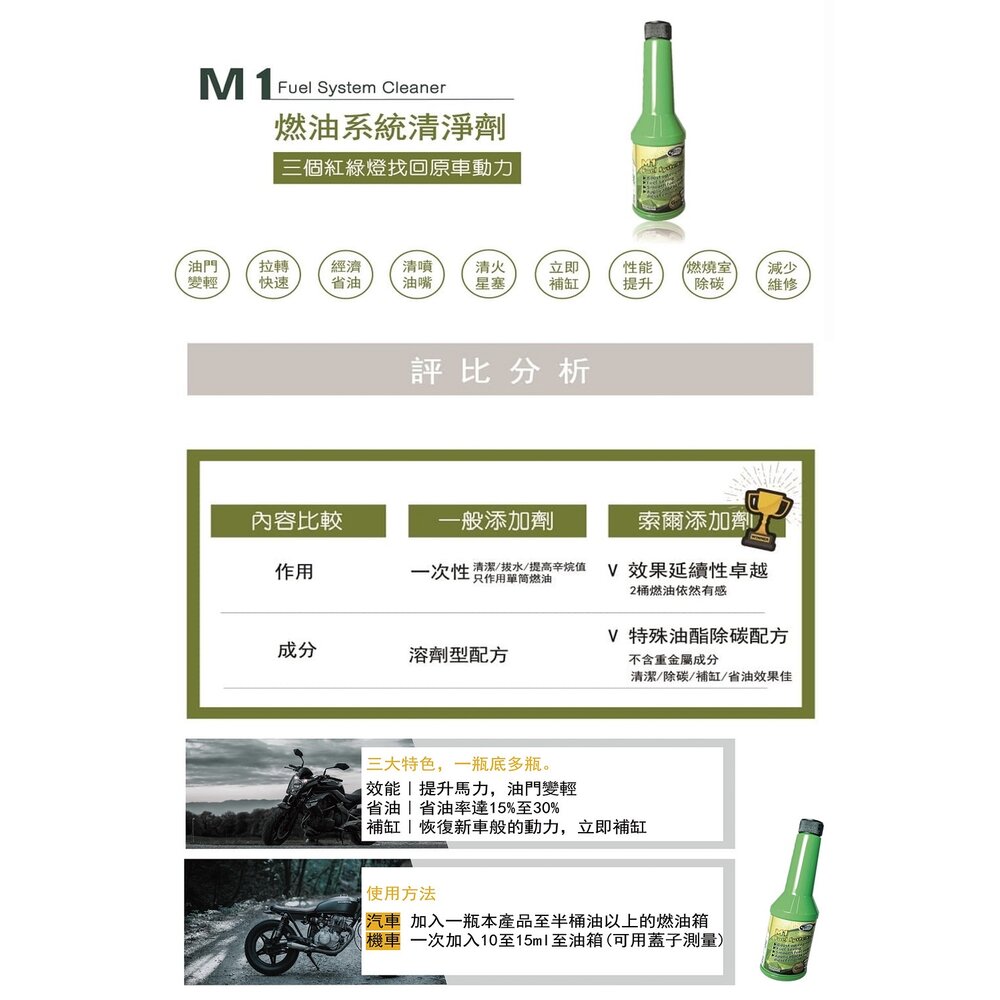 索爾機油》M1汽油添加劑 汽油精 燃油寶 無敵小綠綠 清積碳 SOLAR 送禮-圖片-9