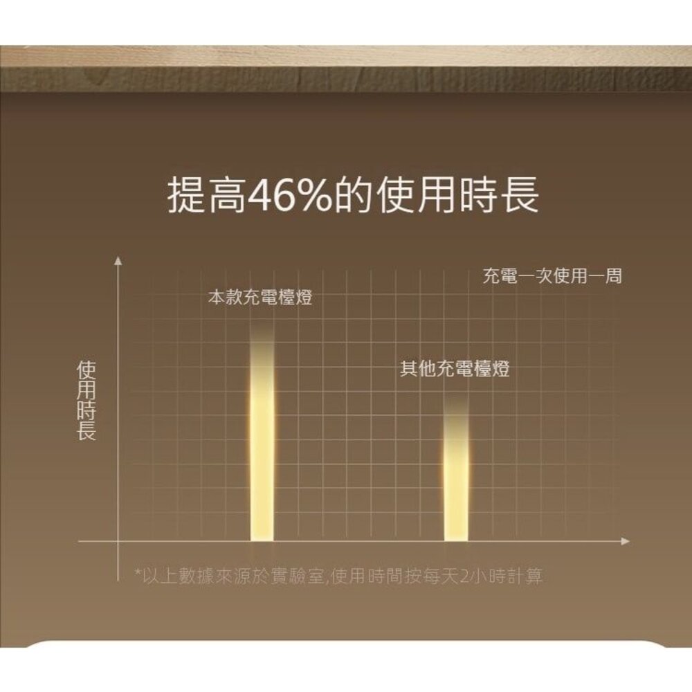 USB可折疊護眼檯燈 三檔光色 無藍光 防近視 送禮-圖片-7