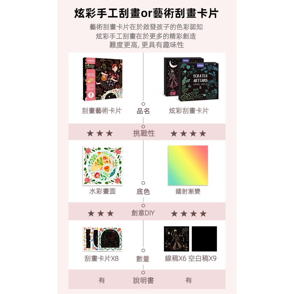 炫彩刮畫卡片 藝術刮畫卡片 DIY創意刮畫 創意卡片 兒童繪畫學習 送禮-圖片-3