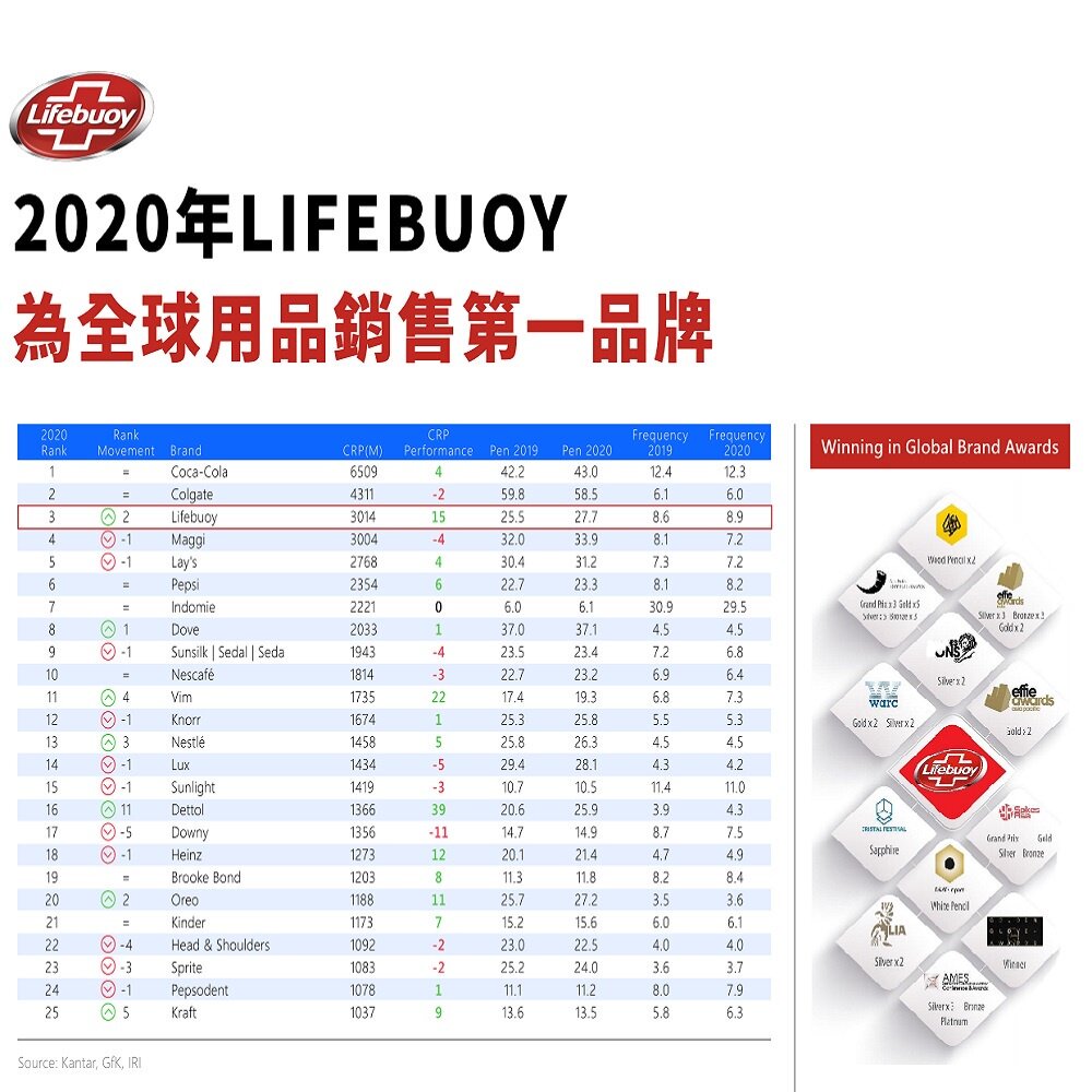 聯合利華Lifebuoy無粉NBR丁腈手套 衛寶食品級一次性手套 送禮-圖片-5