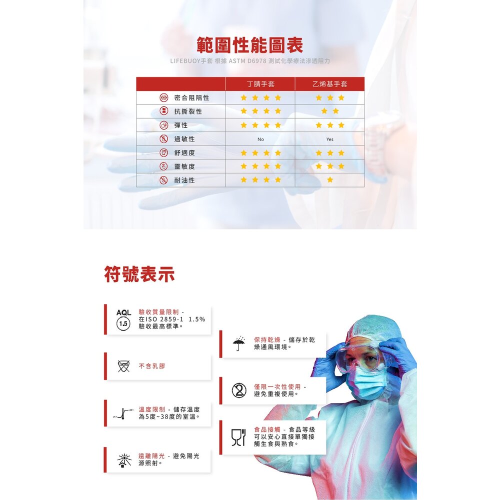 聯合利華Lifebuoy無粉NBR丁腈手套 衛寶食品級一次性手套 送禮-圖片-6