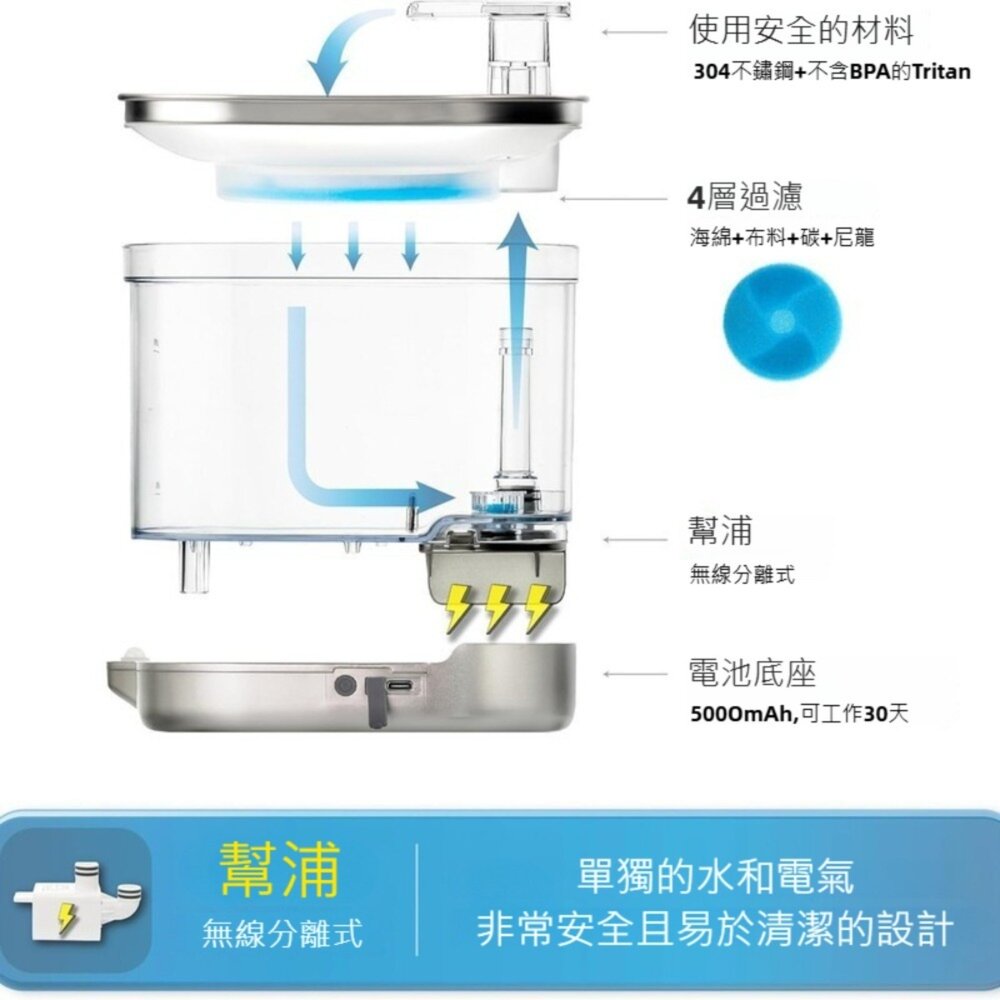 智慧無線寵物飲水機 猫狗寵物用品 自動迴圈飲水器 靜音飲水機 Type-C充電 寵物餵食器 寵物用品 送禮-圖片-1