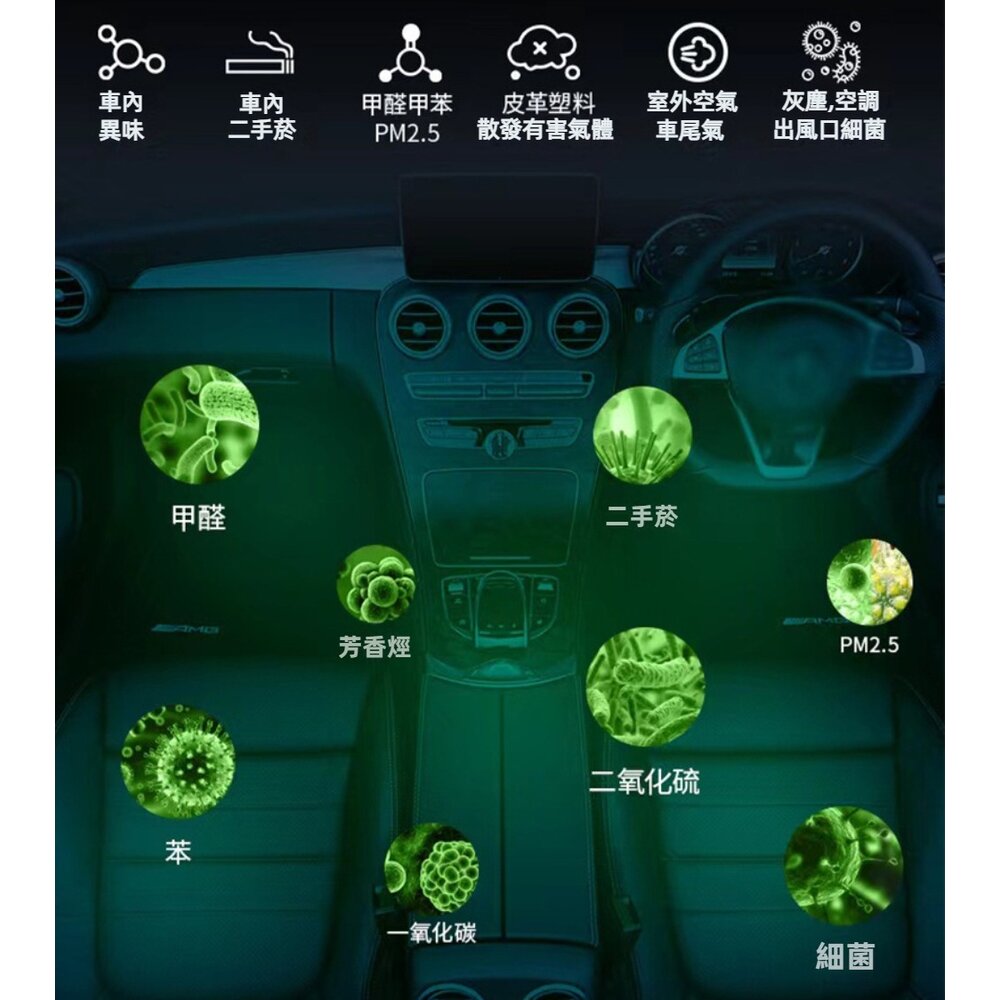 負離子空氣淨化機 車用空氣清淨機 負離子 除甲醛 除煙味 迷你空氣清淨機 消毒除臭 送禮-圖片-9